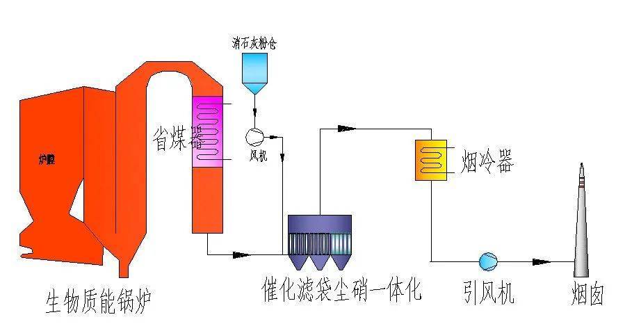 邀請函|67遠致環保邀您出席第四屆全球生物質能創新發展高峰論壇