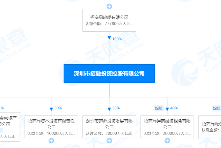 央行批了！第三张金控牌照花落深圳_金融控股公司_招商局集团_管理