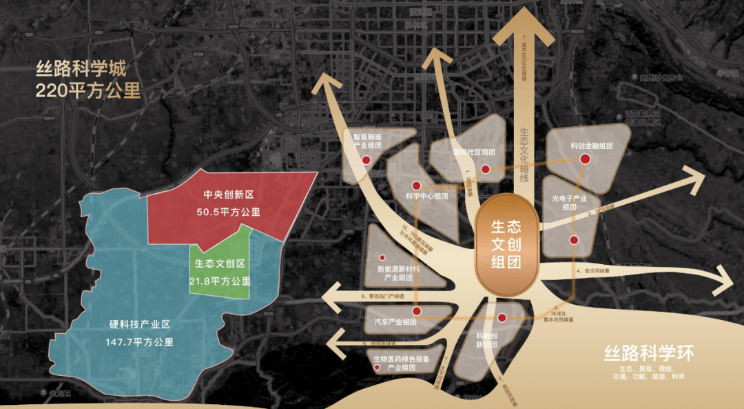 前不久,高新區召開新聞發佈會,通報了絲路科學城一週年建設成果.