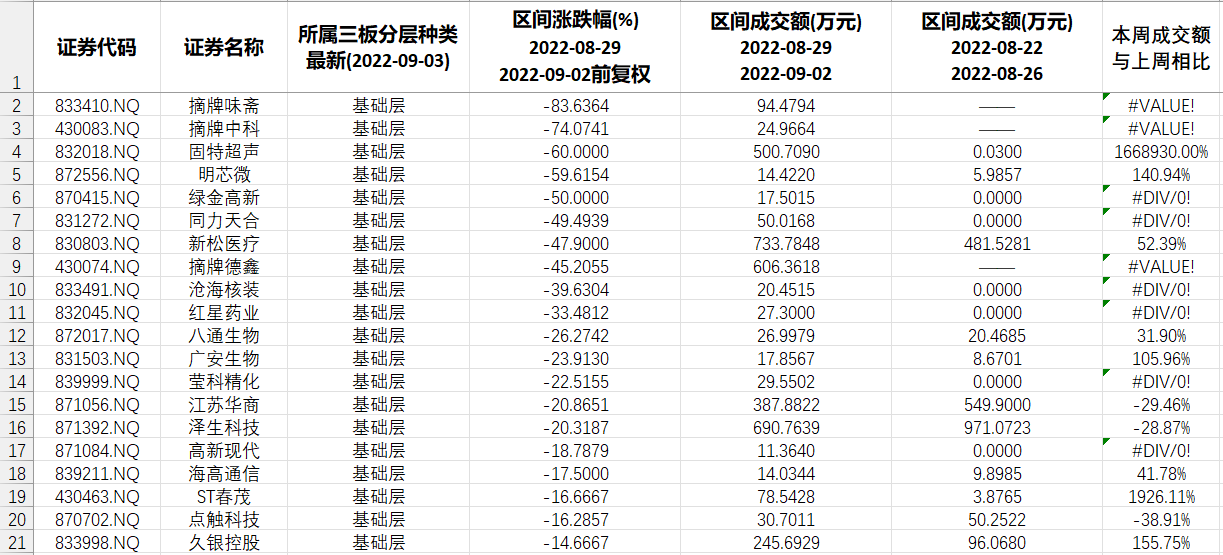 河北半导体放电管价格优势(河北半导体研究所控股上市公司)