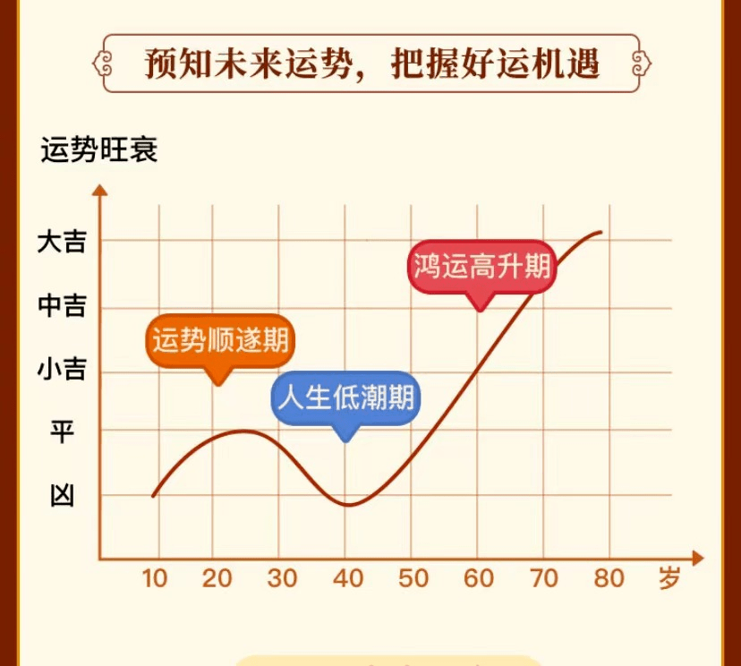 近期,你会迎来哪方面的好运势?_人生_一生_桃花运