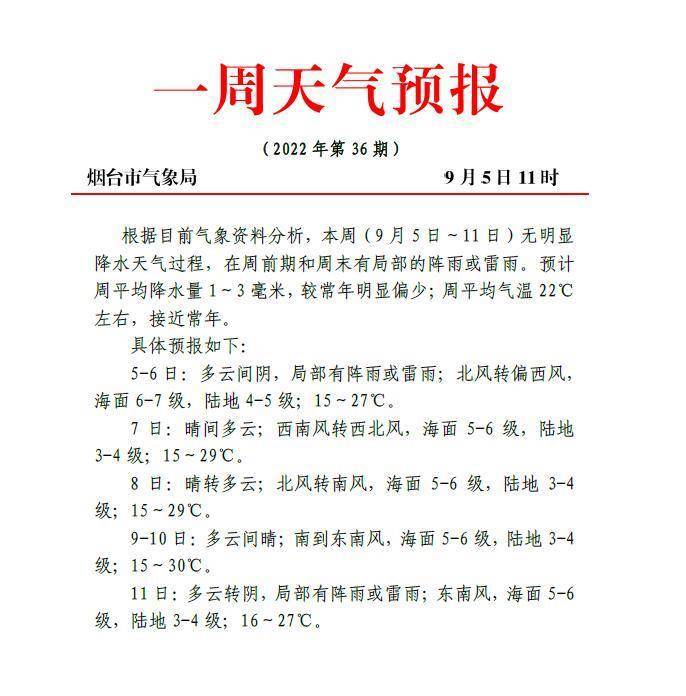 烟台本周天气预报 平均温22 周前期和周末局部有阵雨或雷雨 海面 陆地 西风