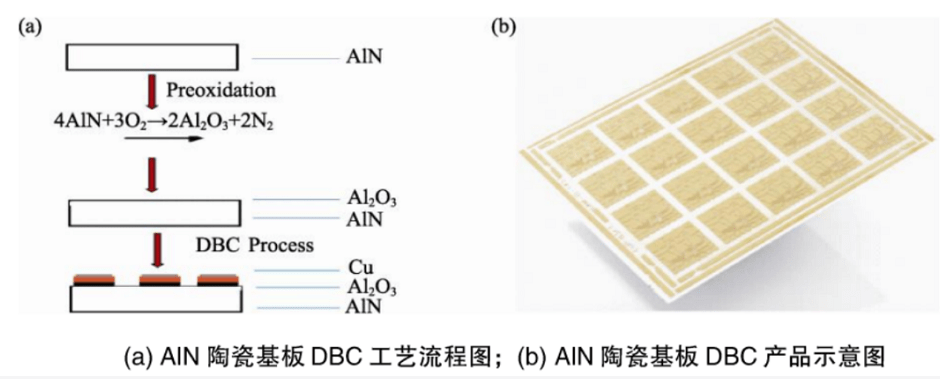 不同陶瓷基板表面金屬化製作工藝_wt_應用_材料