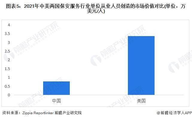 保安服务业在我国已发展四十余年