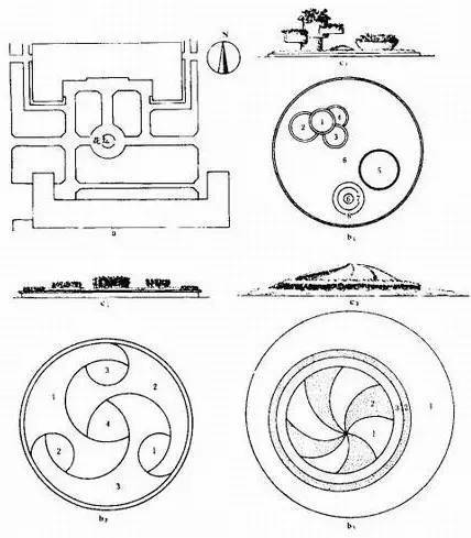 图5 动态韵律如图5所示,为花坛图纹构图设计,图中b2设计利用了4种植物