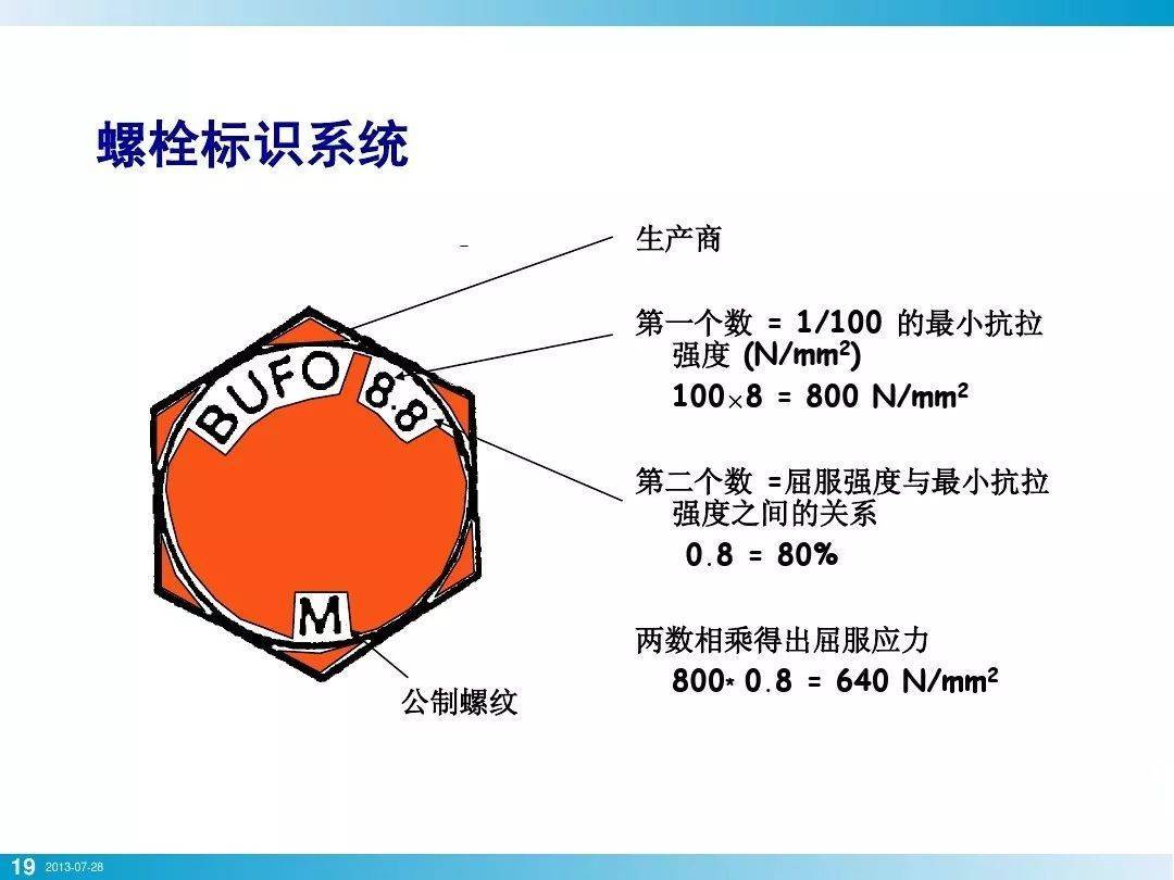 m10螺栓预紧力图片