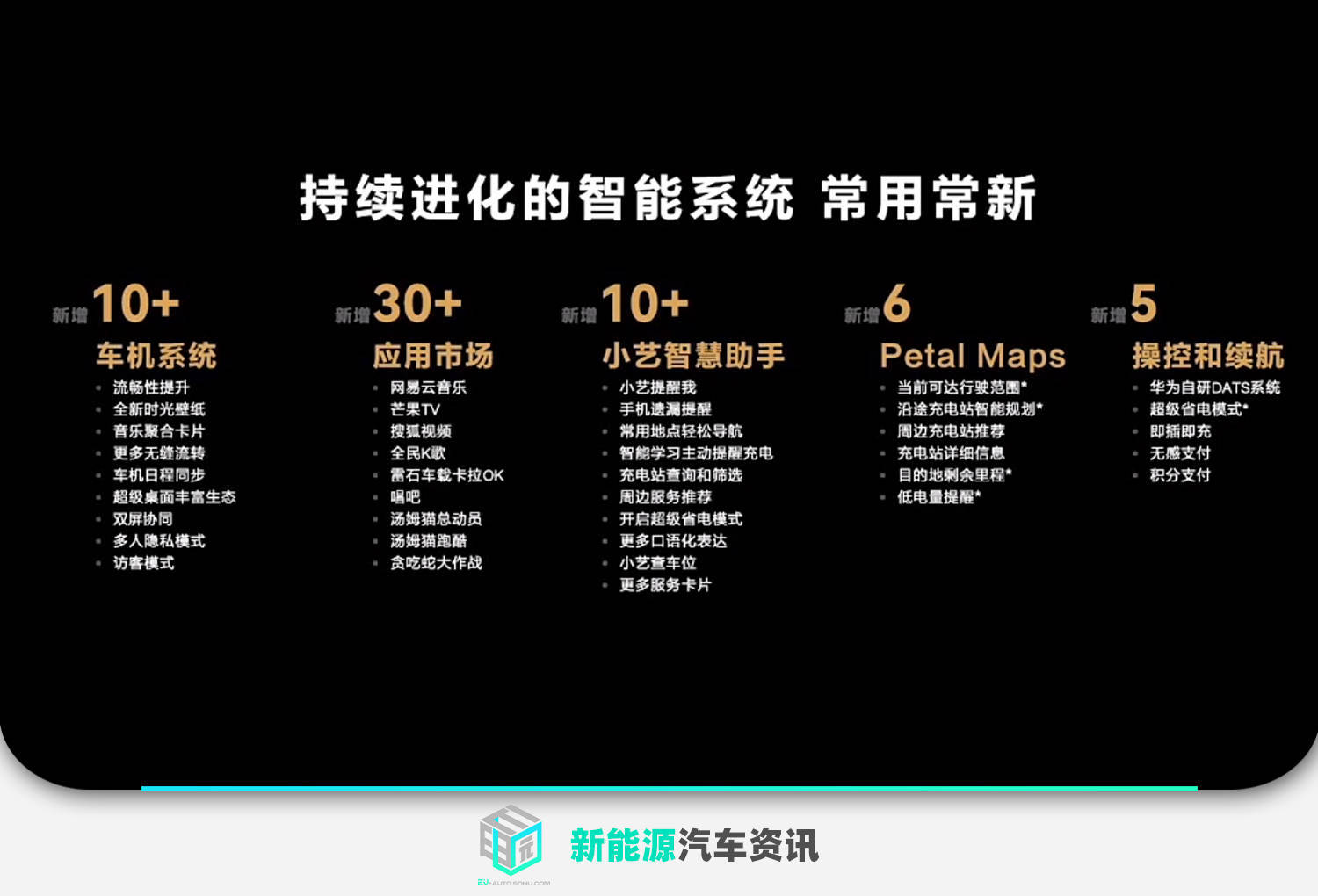 （中國這十年）上海十年躍上新台階全市生產總值躋身全球“第四城”
