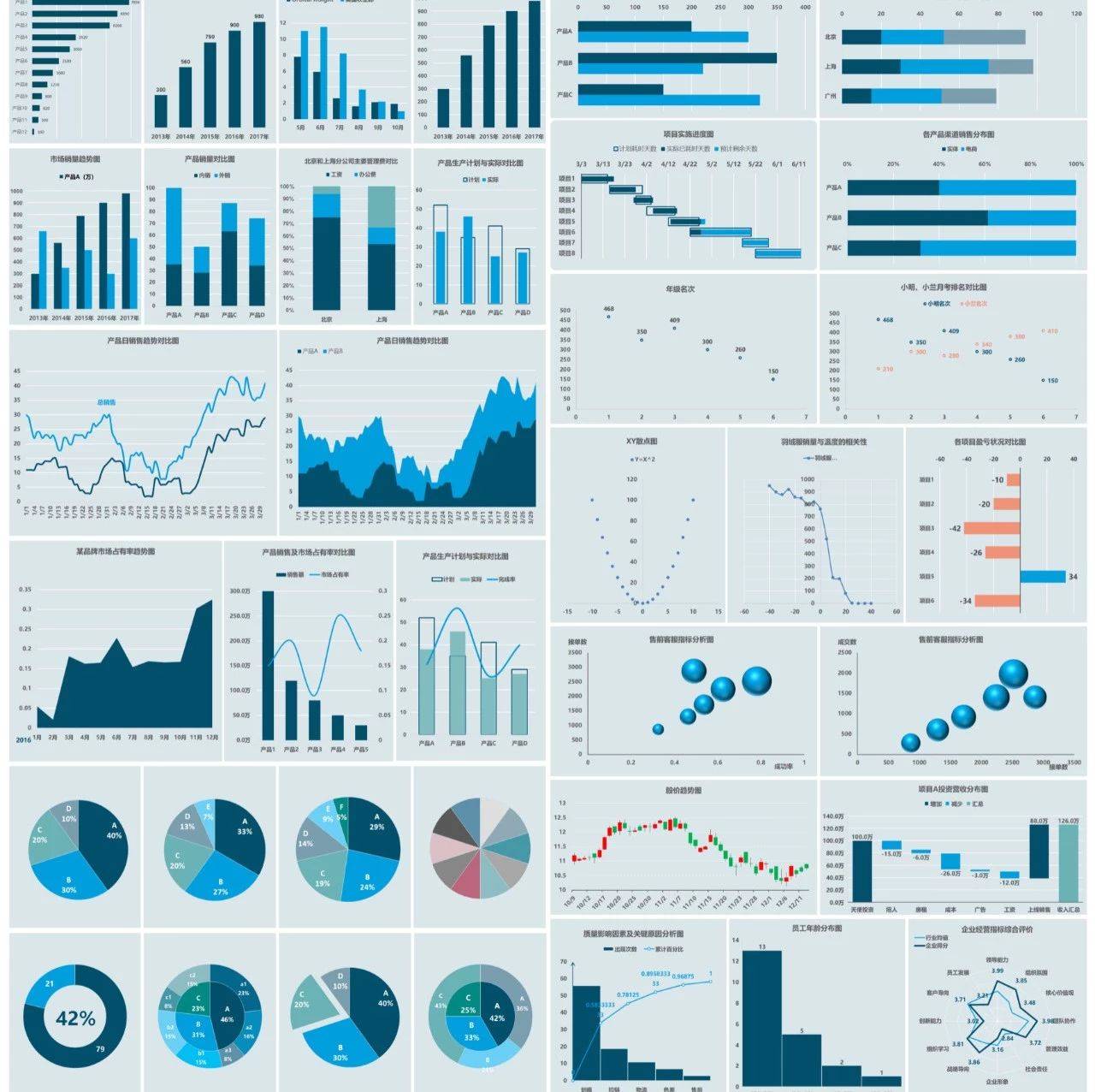 Excel图表可视化,掌握39种Excel图表必备技术!_课程_微信_公式