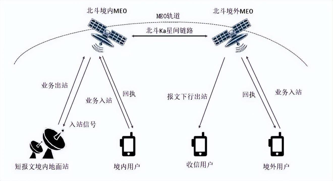 卫星通信拓扑图图片