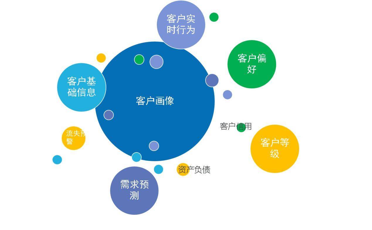 网站建设如何找客户资料 百度最新收录网址_百度收录入口在哪里查询_百度收录的平台