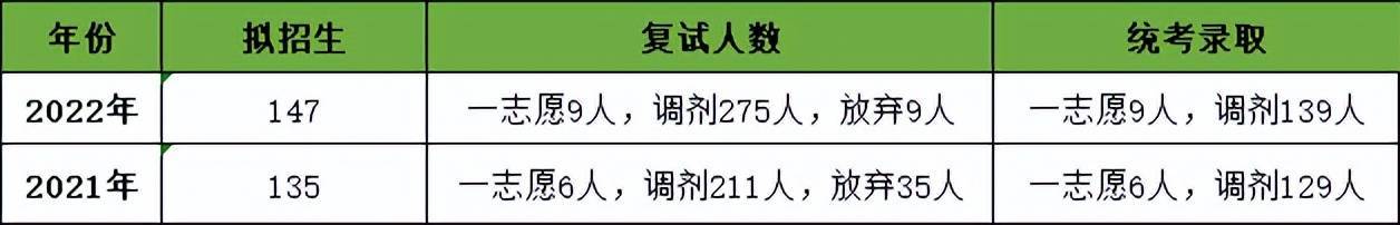 北京物资学院录取分数线_北京物资学院录取分数线_北京物资学院录取分数线