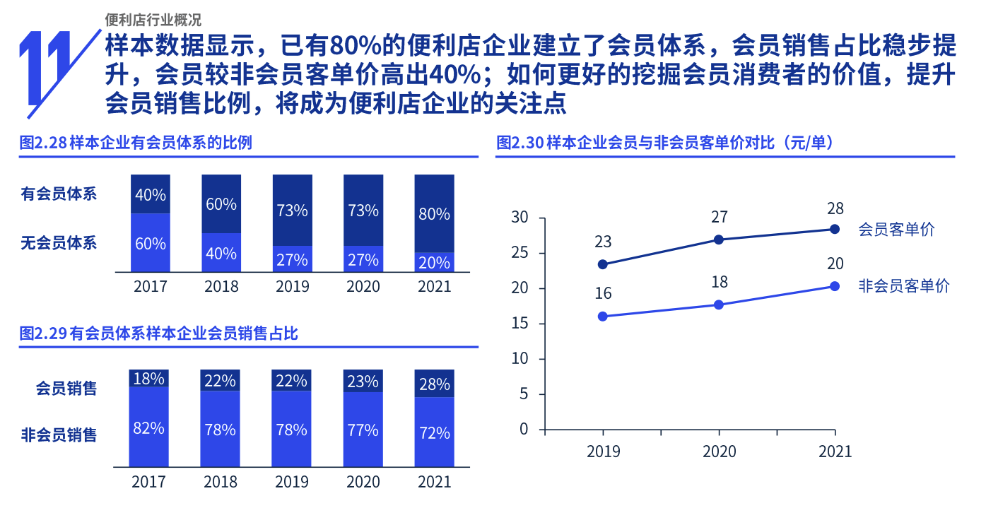 2021年中国便利店发展报告