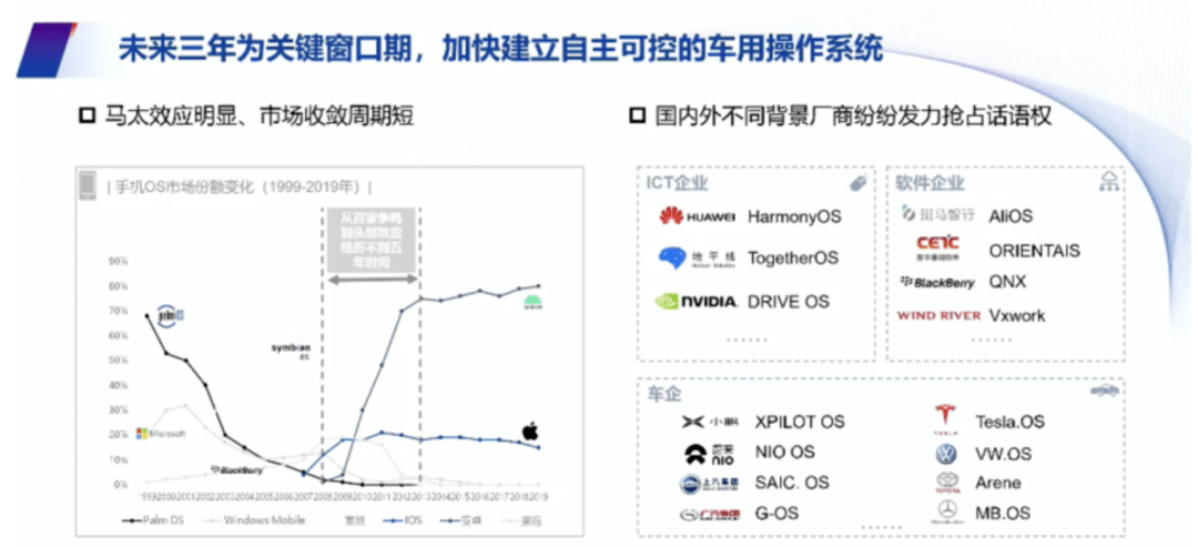 技术讨论｜从手机SoC看未来智能汽车SoC-哈喽生活网