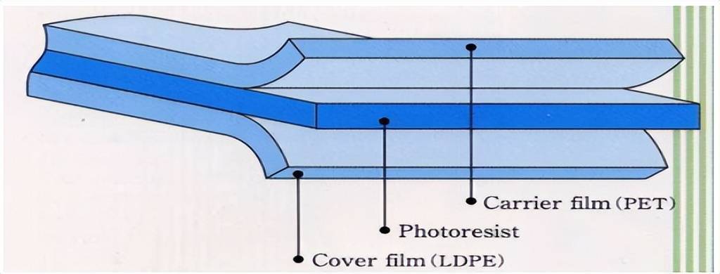 2亿平方米感光干膜项目可行性研究报告_产业_企业_生产
