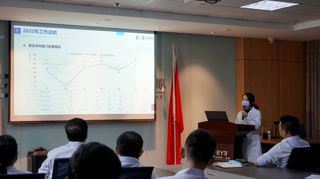 【年中总结汇报会】厚积薄发 行稳致远——固原爱尔眼科