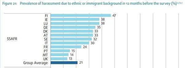 移民芬兰，难吗？（一）