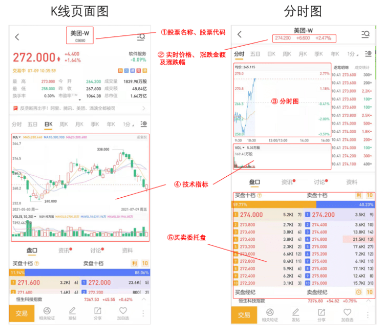 新手入门：如何看懂股票基本盘面？（新手炒股怎样看盘）