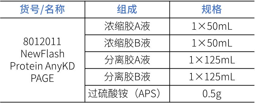 hrp anti-β-actin快速蛋白凝胶试剂盒使用常见问题:q需要在分离胶上