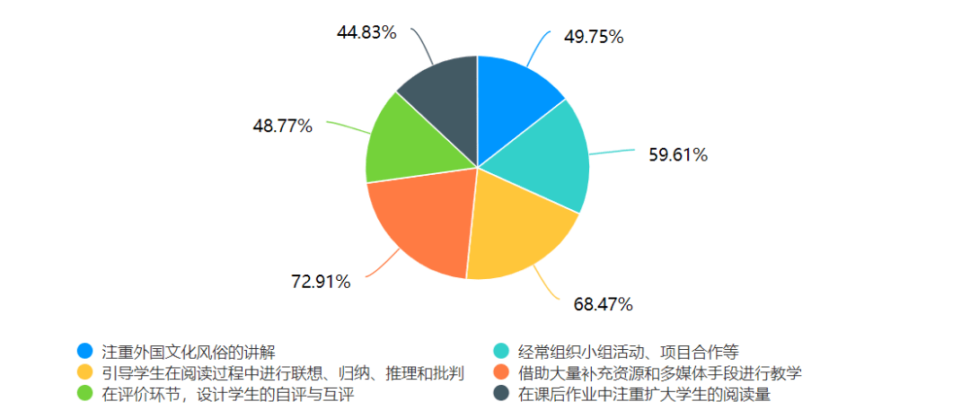 中学教学语法和语法教学_中小学英语教师新课标发展状况_英语课堂核心素养教学策略