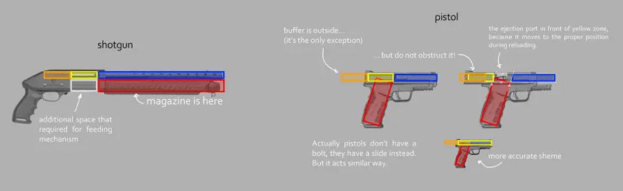 网易雷火分享:射击游戏中的「枪」该如何设计_枪械_武器_子弹