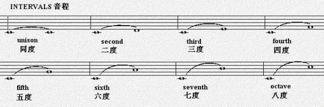 图解 音标!五线谱相关英文术语,太实用了!_'te_adj_clef