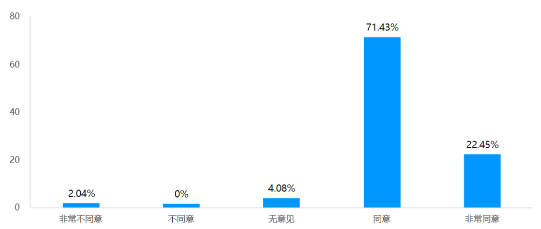 中学教学语法和语法教学_英语课堂核心素养教学策略_中小学英语教师新课标发展状况