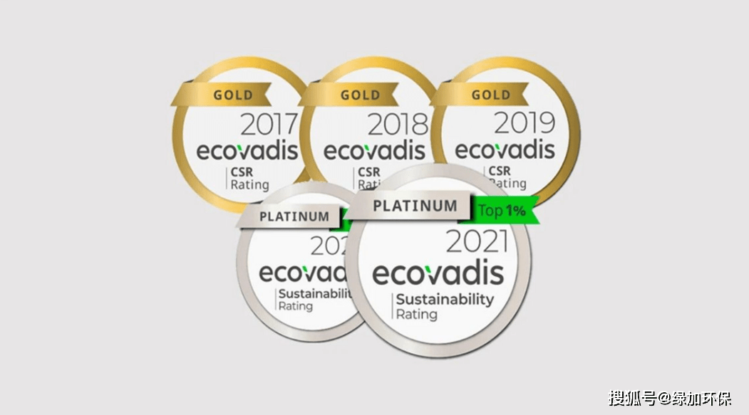 ecovadis认证的优势_社会_责任_评估