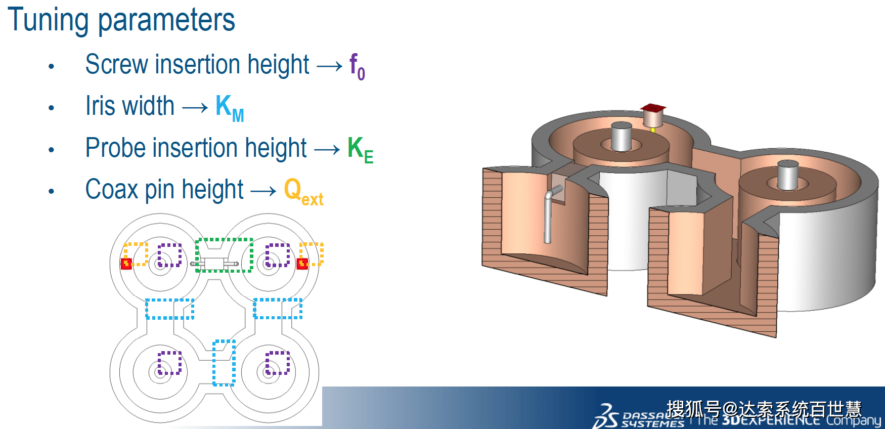 CST 在多物理场的应用_仿真_滤波器_Filter