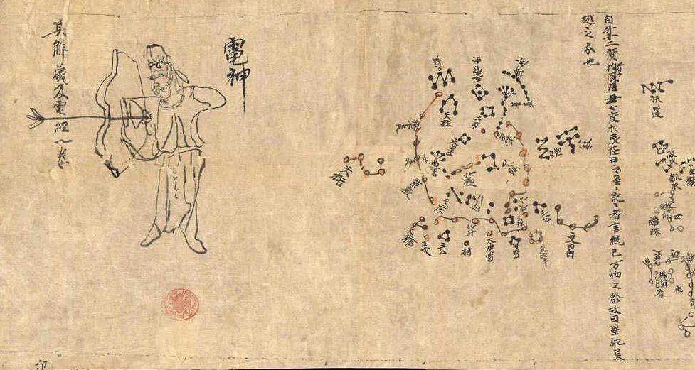 浑天一统，星象全图，珍本现藏在日本 | 黄裳，宋朝的电磁学_地形图_五星_天地人