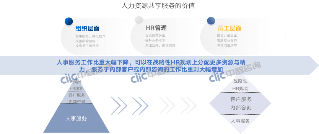 一,hrssc机制的特点与意义