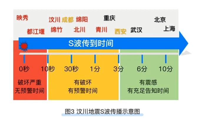 汶川地震全国震感图图片