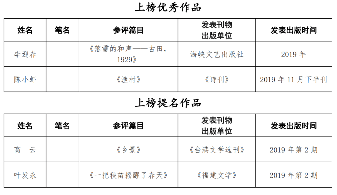 文学作品投稿平台有哪些呀(文学作品投稿平台 有哪些呀)
