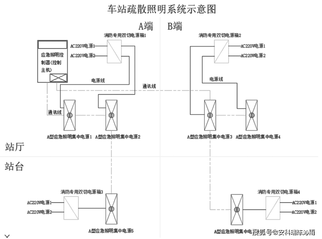 cad疏散指示灯图例图片