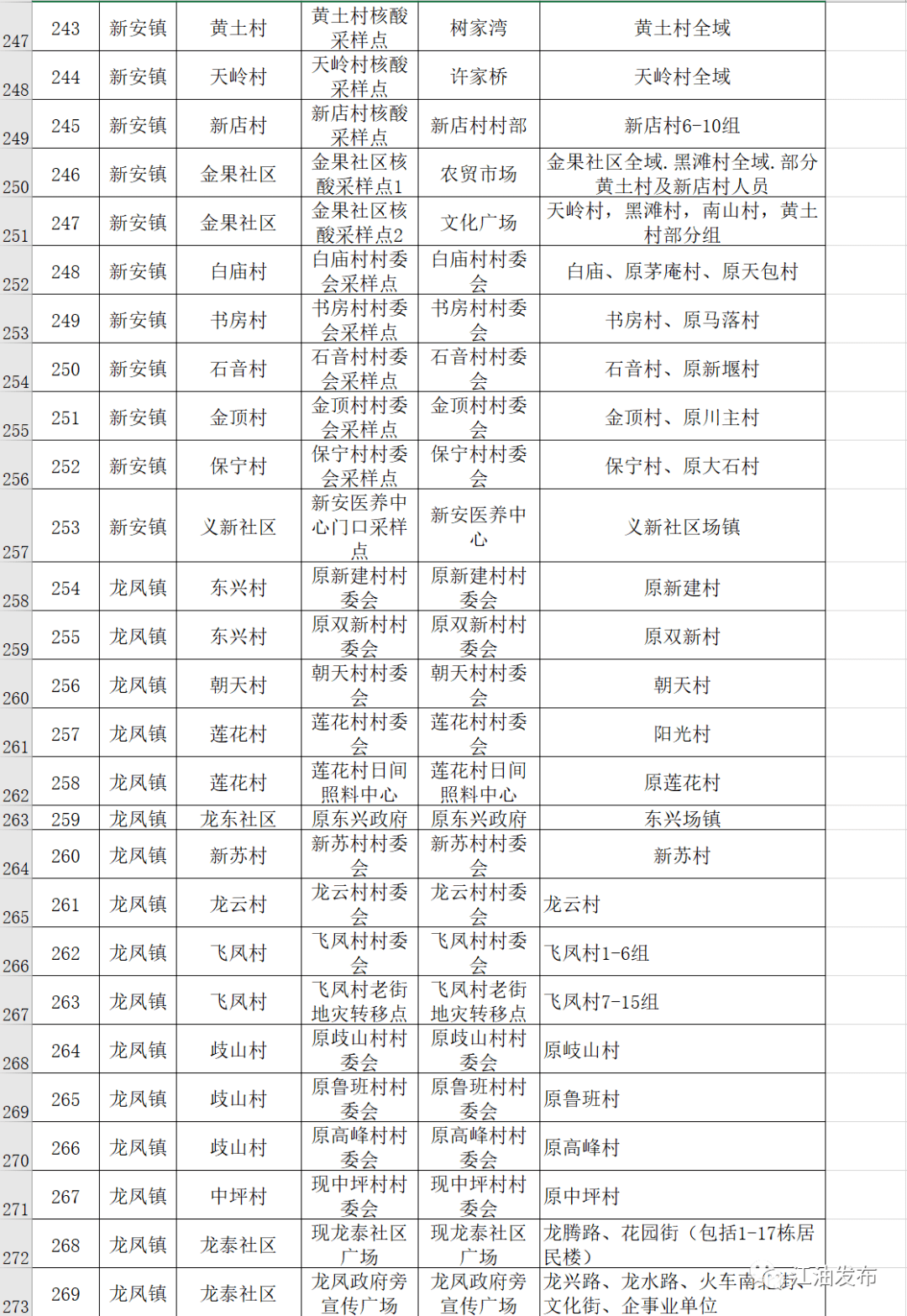 江油市全员核酸检测采样点位一览表2022年9月13日江油市应对新冠肺炎