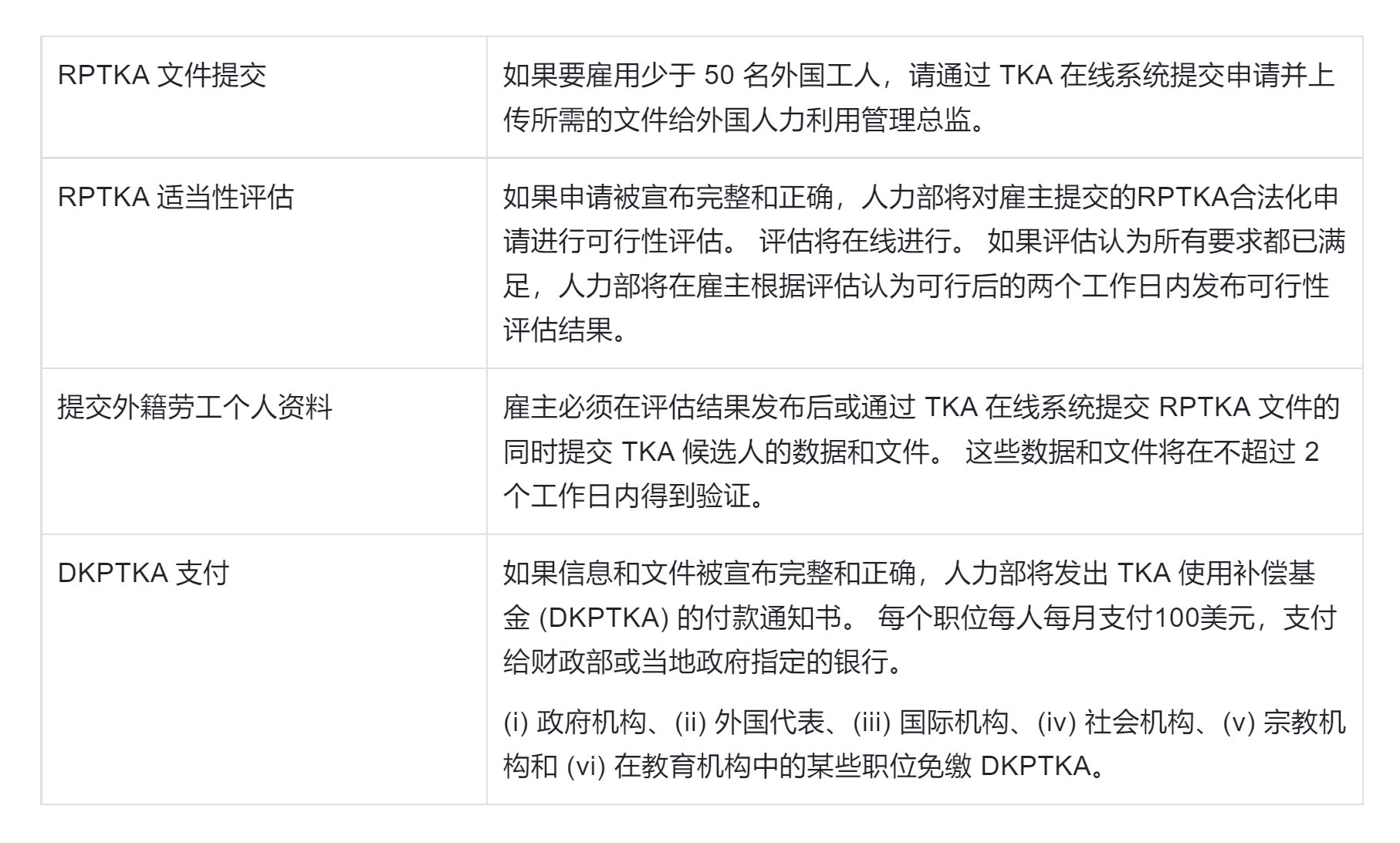 印尼投资指南｜印度尼西亚劳动用工法律规定_工作_劳工_进行