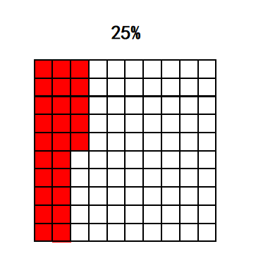 一課研究之《百分數的認識》教學設計_意義_意思_什麼