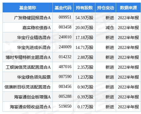 安靠智电最新公告:拟以1亿元-2亿元回购股份_数据_服务_公司