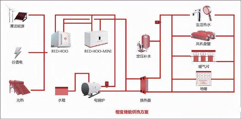 储热清洁供暖设备运行成本低的原因_储能_电价_用电