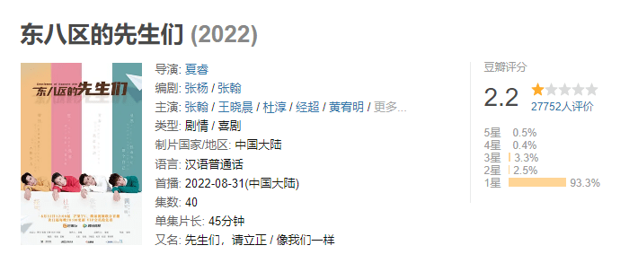张翰杜淳新剧豆瓣评分跌至2.1分  已成为今年国产剧的最低分