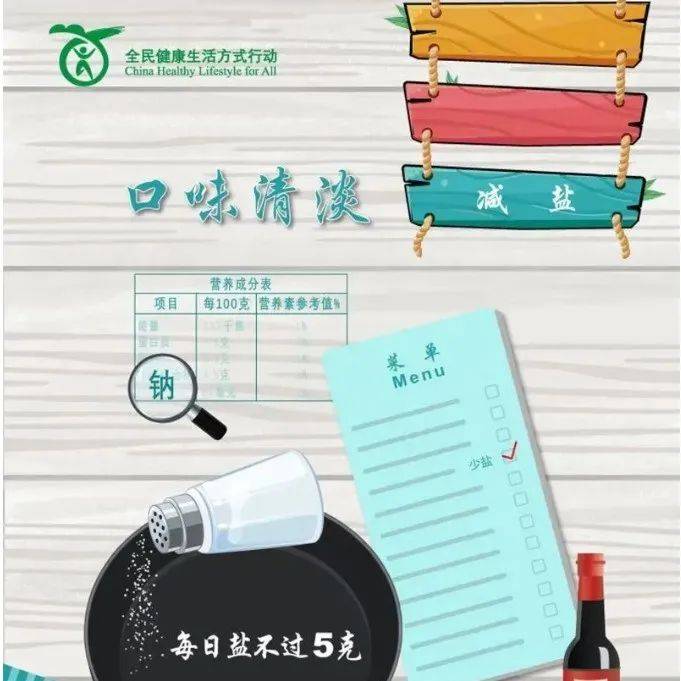 “9·15”减盐周 | 人人行动,全民控盐_调味品_高盐会_降低