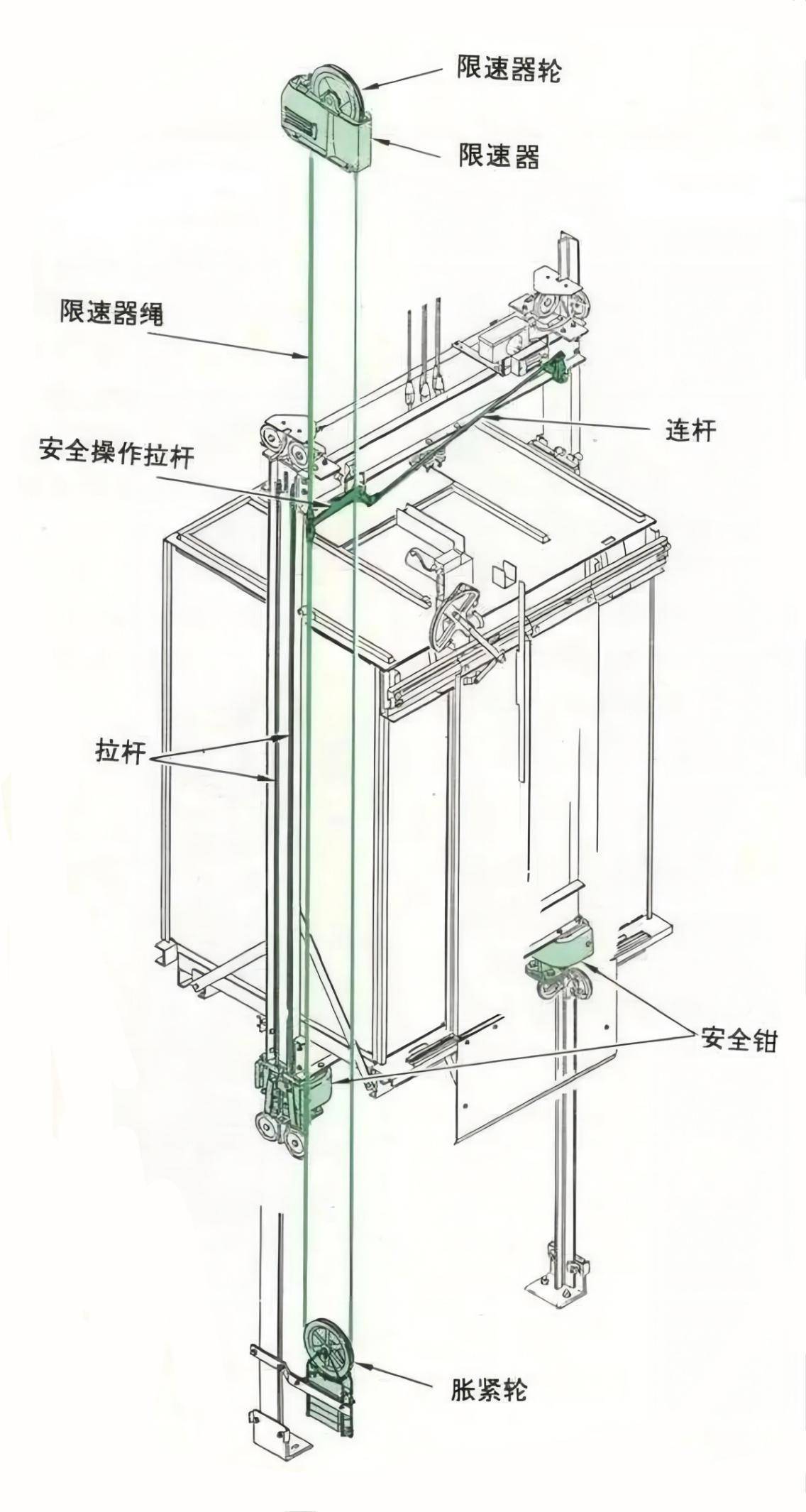 钢丝绳平层示意图图片