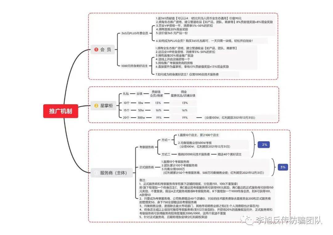 从星链购到“美好365”:金蝉脱壳欲上市的背后疑点重重(图5)