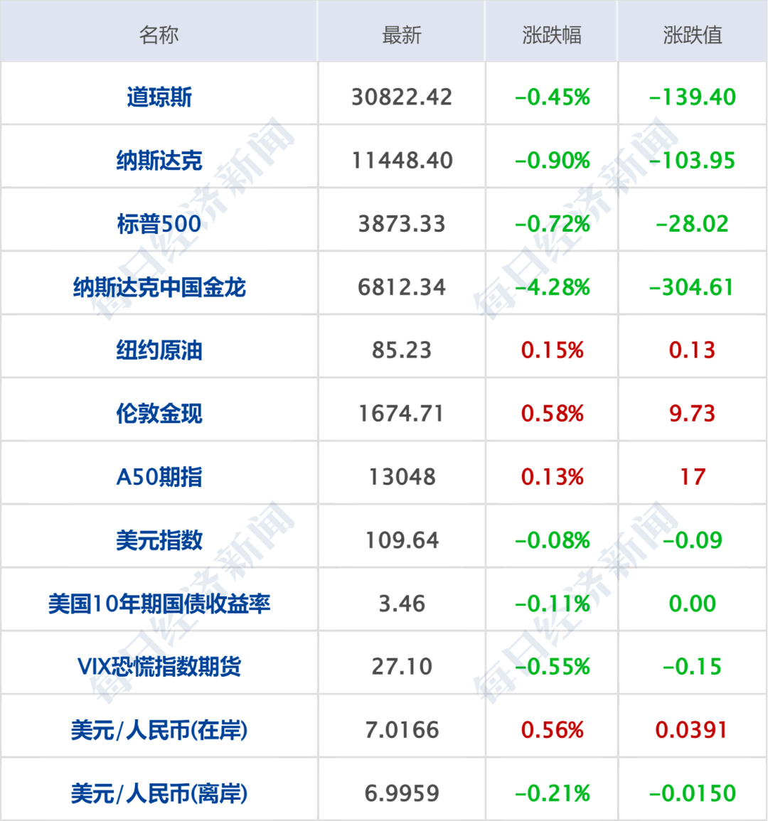 中国宣布制裁美国两大军火巨头CEO；中芯国际非执行董事任凯被查；俄媒：卢甘斯克总检察长在爆炸中身亡_搜狐网