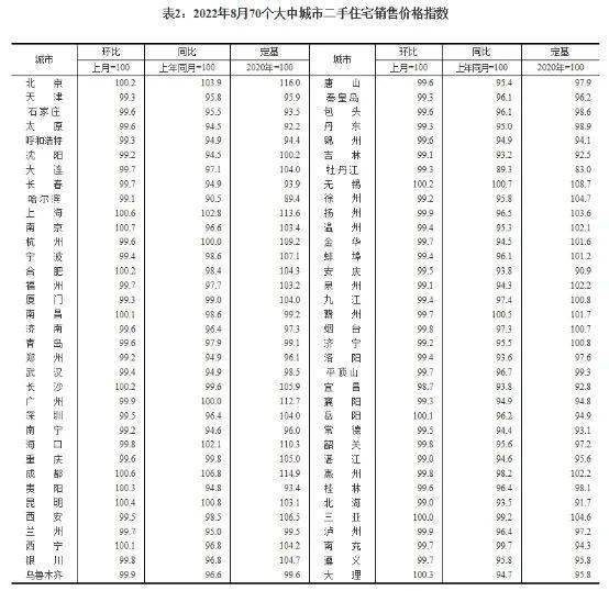 8月70城房价出炉 沈阳新房和二手房降幅均扩大_手机搜狐网