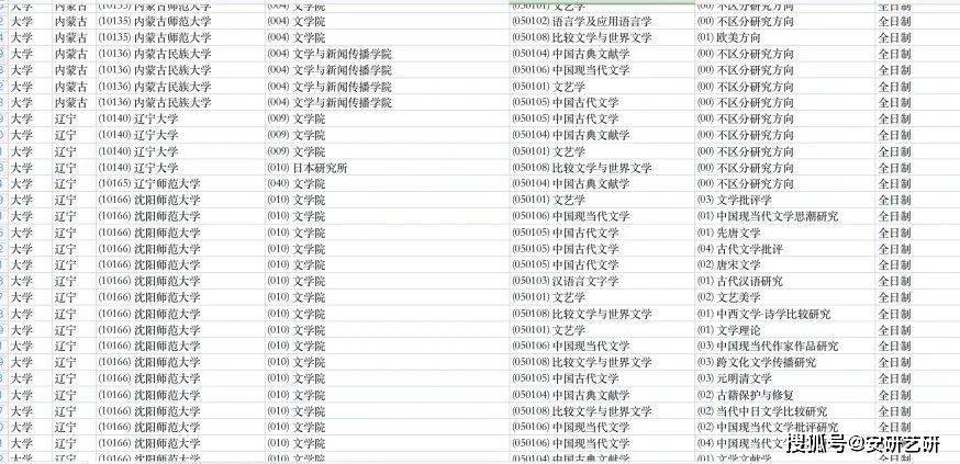 不考数学的考研专业_适合跨考的不考数学专业_考研不考数学的专业