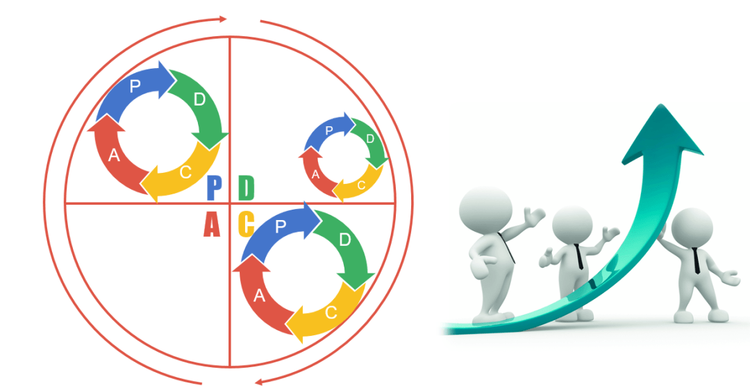 【管理】牛逼的管理工具一一pdca_循環_進行_工作