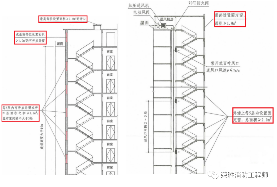 防烟楼梯间cad图片