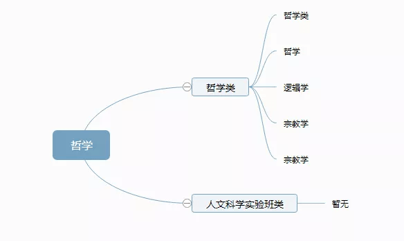 史铁生作者思维导图图片