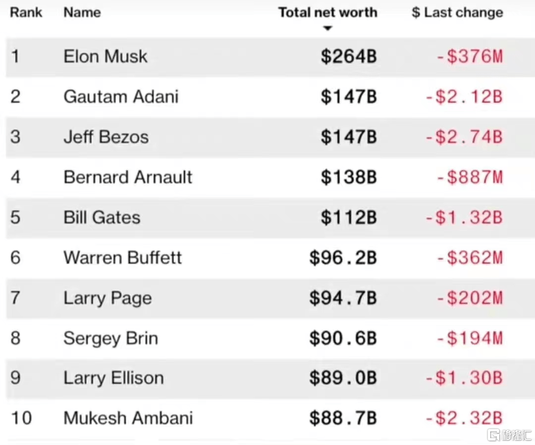 刷纪录！煤老板翻身成为亚洲首富_搜狐网