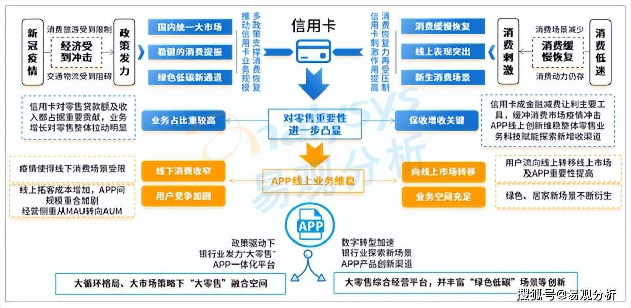 银行零售客户怎么管理的